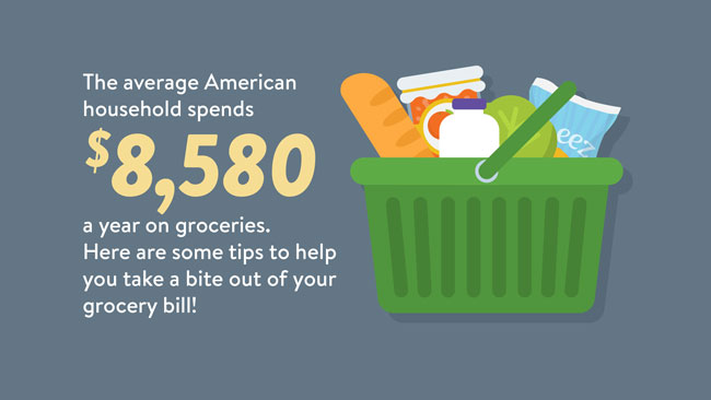 Hot to save on Groceries It's a money thing. The average American household spends $4,643 a year on groceries!