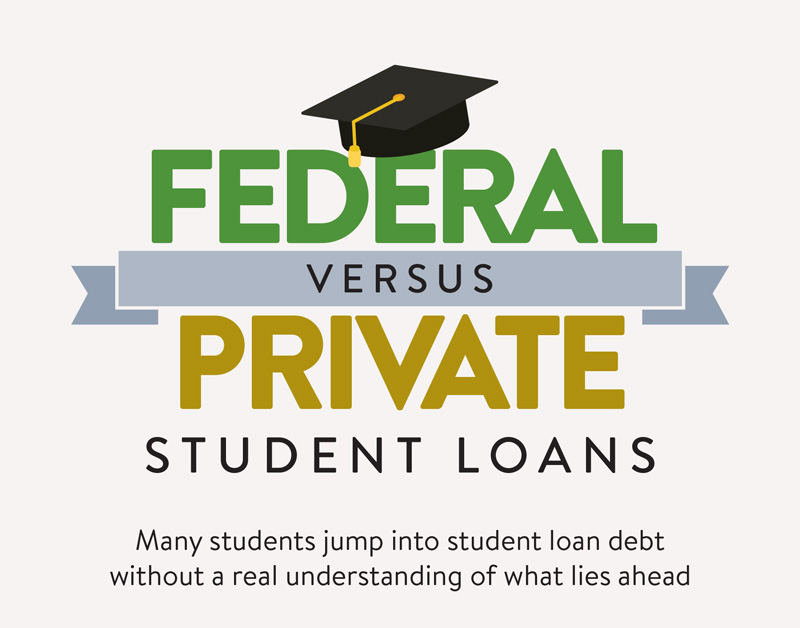 Federal Versus Private Student Loans. Many students jump into student loan debt without a real understanding of what lies ahead.