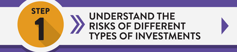 Step 1 Understand the risks of different types of investments