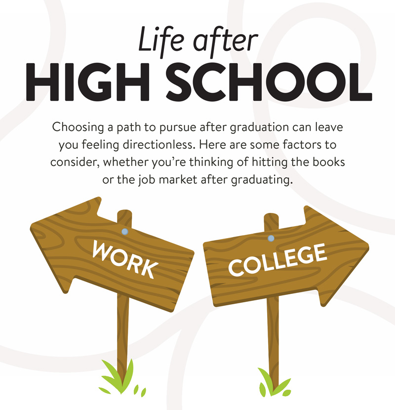 Life after High School. Choosing a path to pursue after graduation can leave you feeling directionless. Here are some factors to consider, whether you're thinking of hitting the books or the job market after graduating.